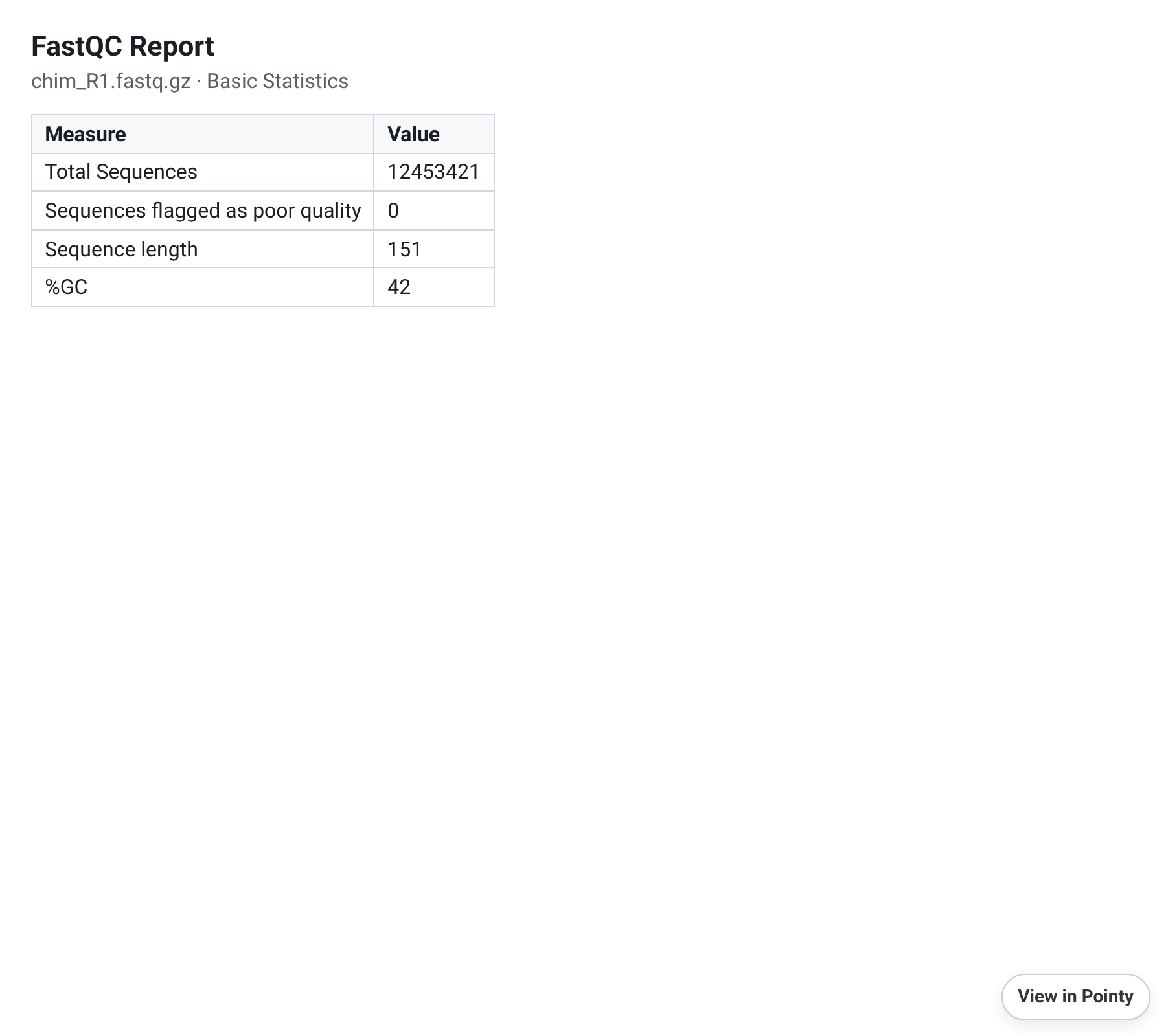 An HTML output opened in the full-window view, with the View in Pointy link at the bottom right.